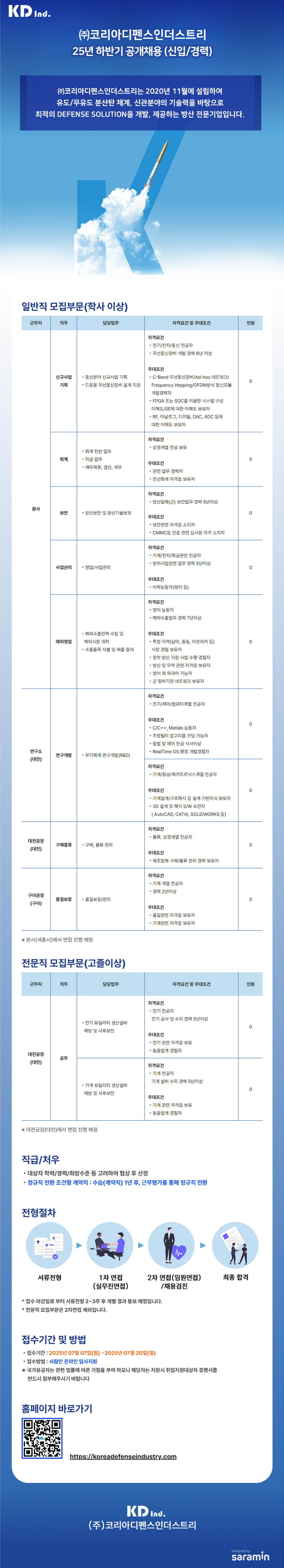 Contents image